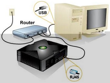 Xbox.com | SG, Live - SingNet